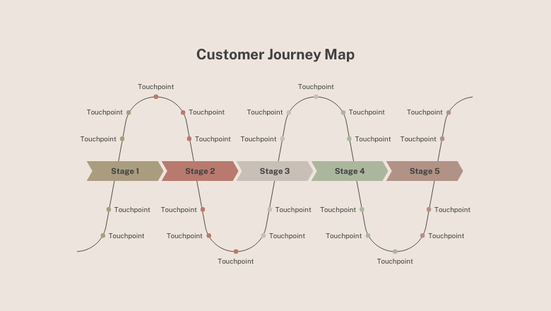 Customer Journey in digital marketing